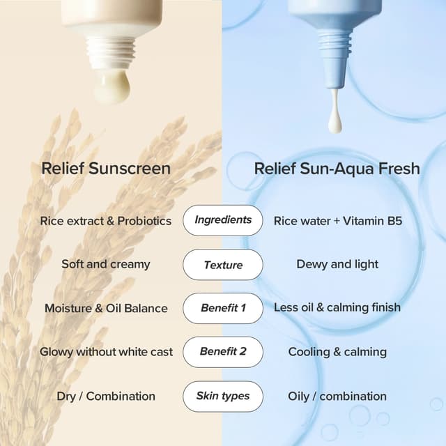 Relief Sun Aqua Fresh SPF50+