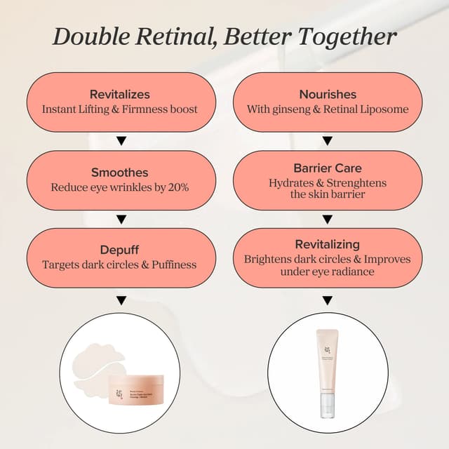 Revive Eye Serum: Ginseng + Retinal